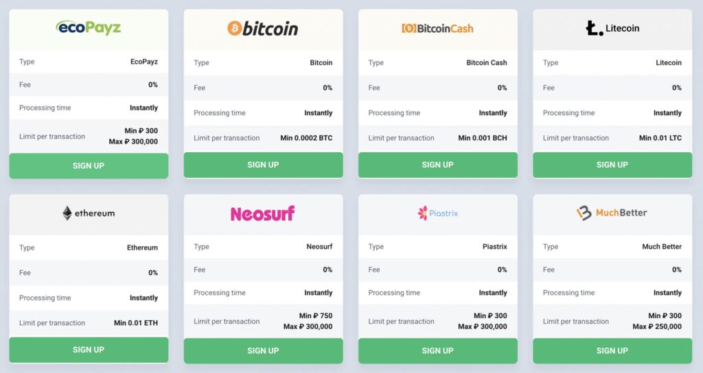 Bitstarz Online Casino Deposits