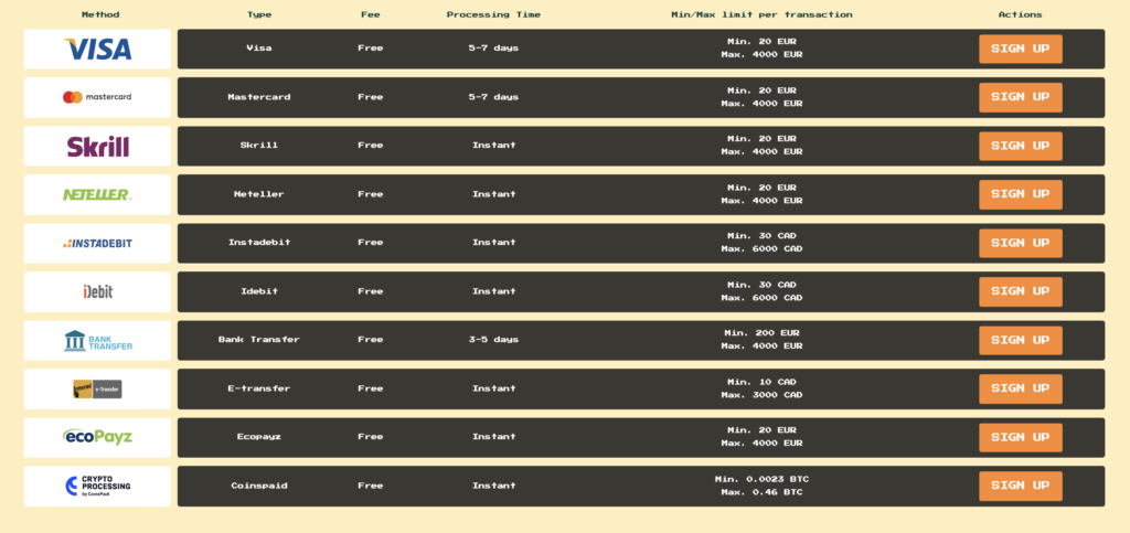 Payment Methods