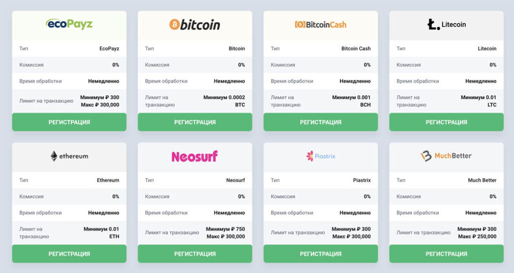 Методы депозита в Bitstarz Online Casino