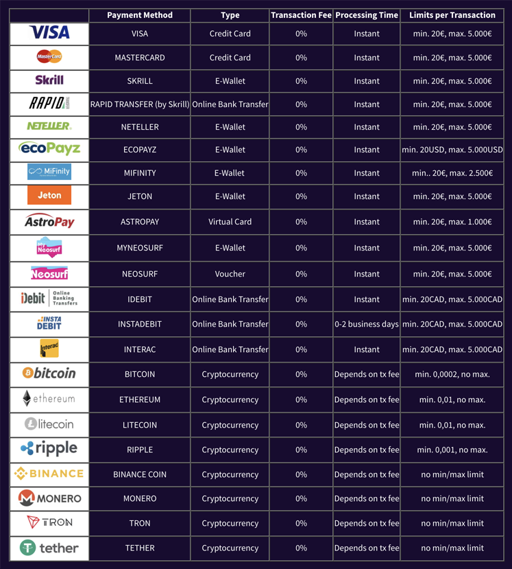 Haz Casino Deposit Methods