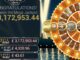 Mega Fortune Jackpot cracked at ￡ 3.1 million in August 2019