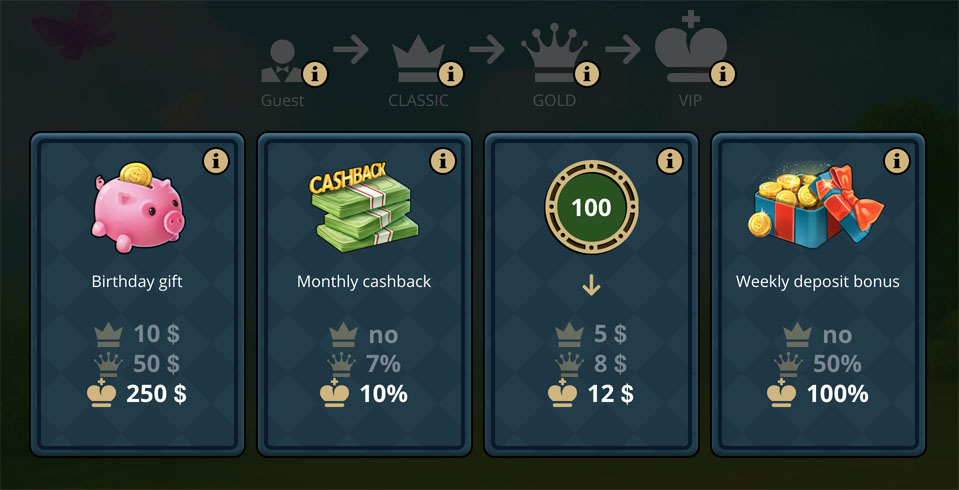 Riobet Casino’s Loyalty Program