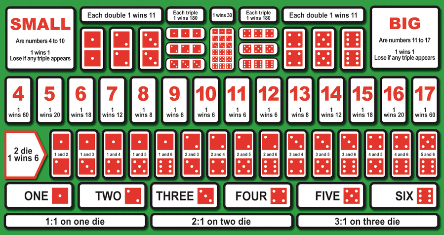 Sic Bo odds table